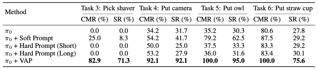 Table 4 Results